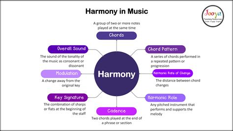 balance music definition: The role of melody in shaping musical harmony