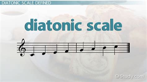 Diatonic Meaning in Music: A Symphony of Chaos and Order