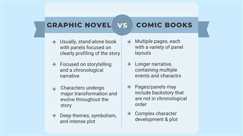 how are graphic novels different from comics? the impact of storytelling techniques on reader engagement