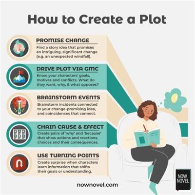 How to Organize a Novel: A Guide to Plotting and Structuring Your Story