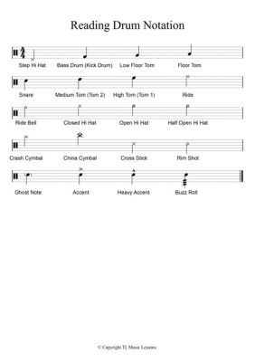 how to read drums sheet music: exploring the rhythmic language of music