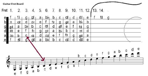 How to Read Sheet Music for Guitar: A Comprehensive Guide with FAQs