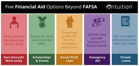 How to Use Financial Aid for Books: Insights and Options