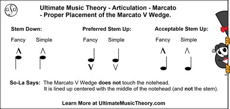 Marcato Music Meaning and Its Profound Impact on Artistic Expression