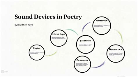 Sound Devices in Poetry Definition: A Symphony of Words and Whispers