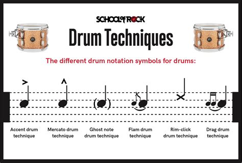 what does drum music look like