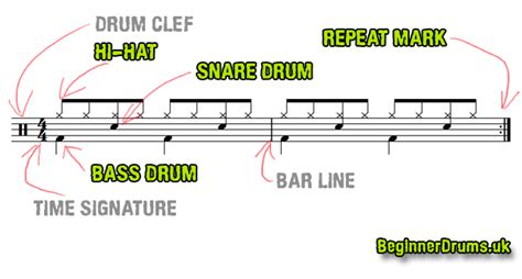 What Does Drum Sheet Music Look Like: A Symphony of Symbols and Silence