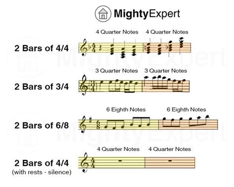 what is 4 bars in music and how do they impact the structure of a song?