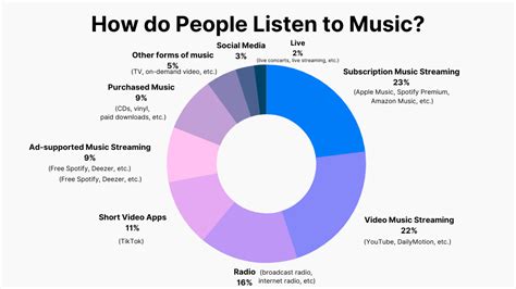 What is the Best Way to Listen to Music, and Does It Really Matter in the Digital Age?